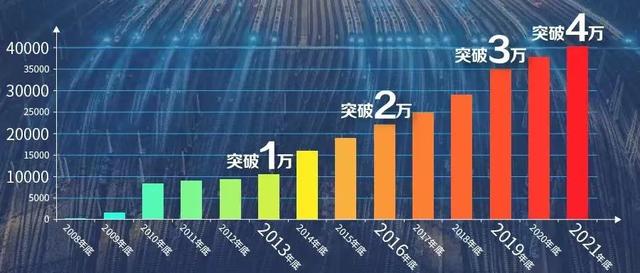 全国铁路线路图来了！15万公里这样纵横延展