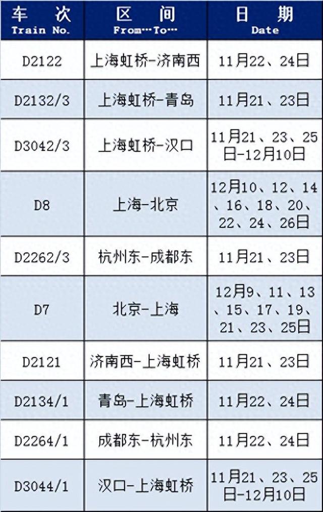 最新！恢复开行、增开列车来啦！