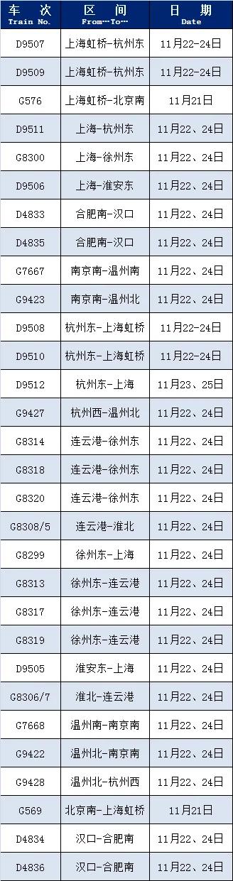 最新！恢复开行、增开列车来啦！