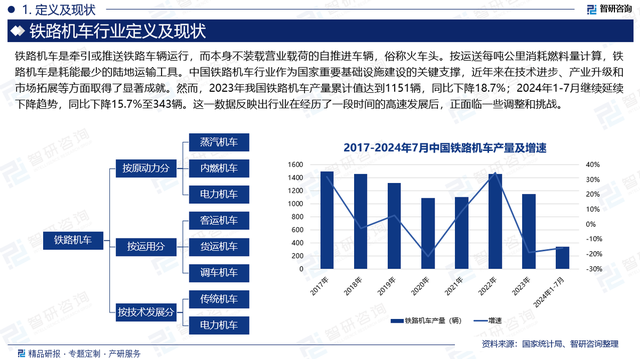 2024版中国铁路机车行业市场发展前景分析报告（智研咨询发布）