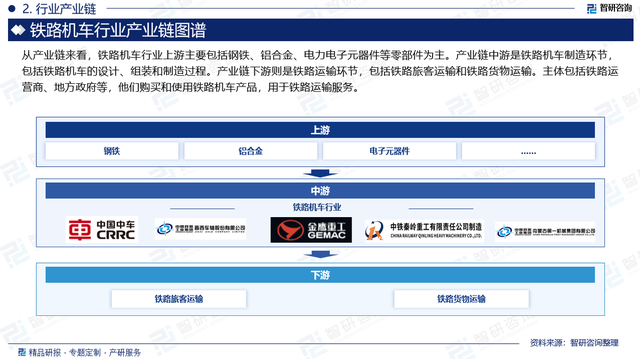 2024版中国铁路机车行业市场发展前景分析报告（智研咨询发布）