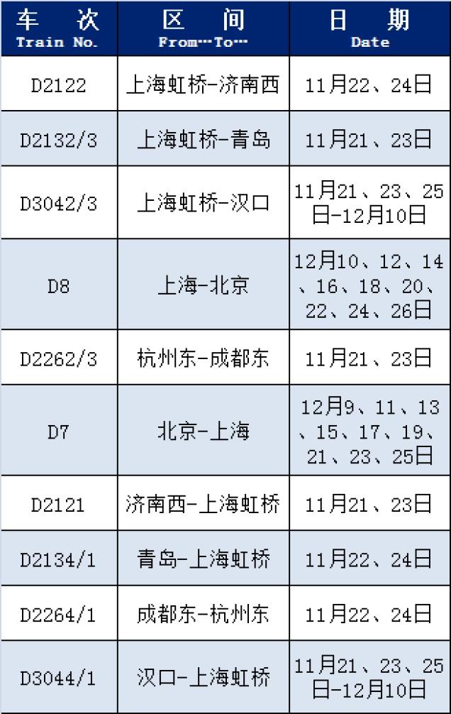 近期这些列车恢复开行或增开