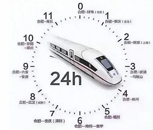 这5座城市着力打造“米字型”高铁，未来四通八达，成为交通枢纽