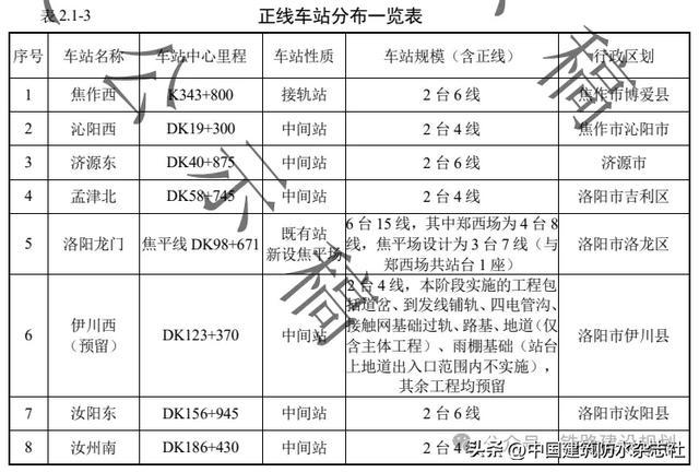 总投资424.43亿元！又一条高铁即将批复，沿线车站设计曝光