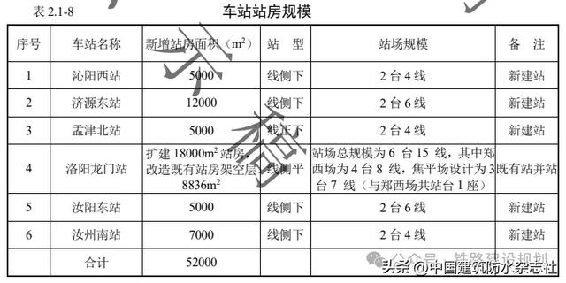 总投资424.43亿元！又一条高铁即将批复，沿线车站设计曝光