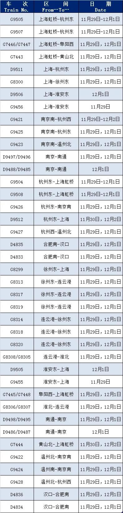 增开列车来了！有你需要的吗？