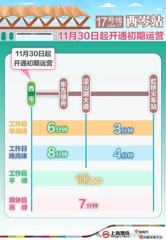 “华为专列”通车！两波粉丝特地早起，打卡头班车……上海这里比往常更热闹了