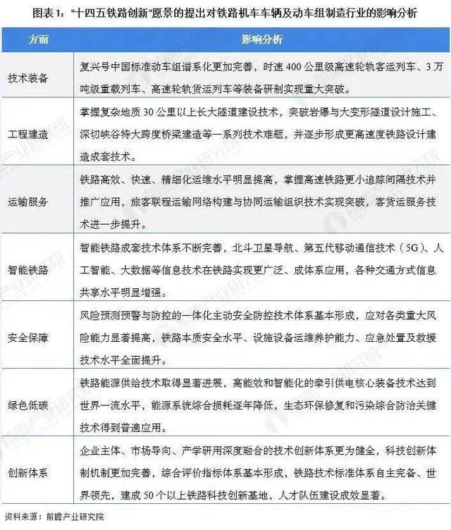 高铁和动车究竟有什么区别？两者概念完全不同，别再傻傻分不清了
