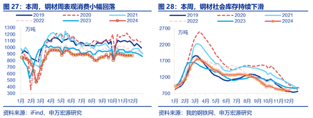 高频跟踪：工业生产平稳运行，建筑业开工仍在低位，铁路货运量维持高位