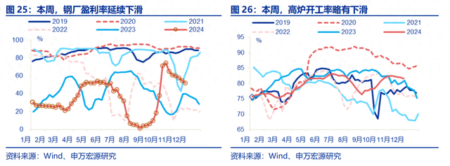 高频跟踪：工业生产平稳运行，建筑业开工仍在低位，铁路货运量维持高位