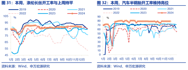 高频跟踪：工业生产平稳运行，建筑业开工仍在低位，铁路货运量维持高位