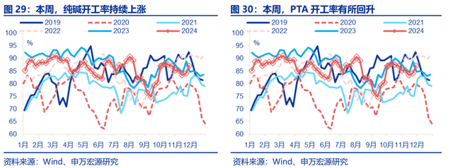 高频跟踪：工业生产平稳运行，建筑业开工仍在低位，铁路货运量维持高位