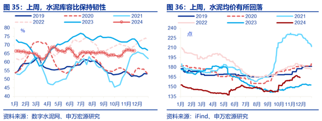 高频跟踪：工业生产平稳运行，建筑业开工仍在低位，铁路货运量维持高位