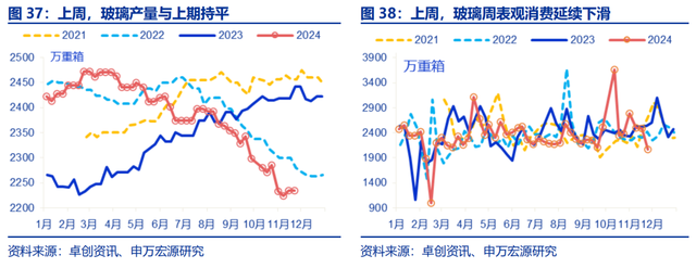 高频跟踪：工业生产平稳运行，建筑业开工仍在低位，铁路货运量维持高位