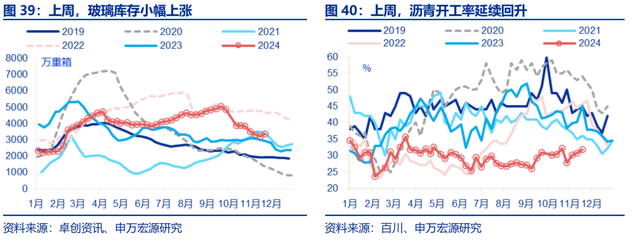 高频跟踪：工业生产平稳运行，建筑业开工仍在低位，铁路货运量维持高位