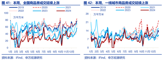 高频跟踪：工业生产平稳运行，建筑业开工仍在低位，铁路货运量维持高位