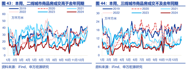 高频跟踪：工业生产平稳运行，建筑业开工仍在低位，铁路货运量维持高位