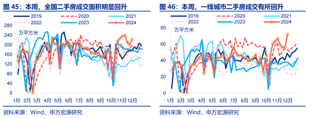 高频跟踪：工业生产平稳运行，建筑业开工仍在低位，铁路货运量维持高位