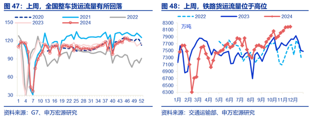 高频跟踪：工业生产平稳运行，建筑业开工仍在低位，铁路货运量维持高位