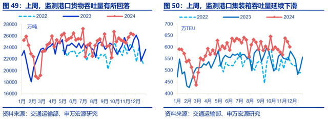 高频跟踪：工业生产平稳运行，建筑业开工仍在低位，铁路货运量维持高位
