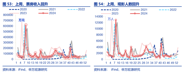 高频跟踪：工业生产平稳运行，建筑业开工仍在低位，铁路货运量维持高位