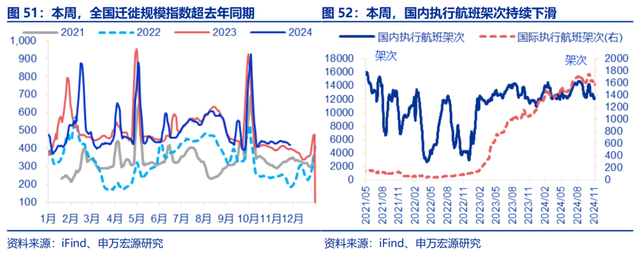 高频跟踪：工业生产平稳运行，建筑业开工仍在低位，铁路货运量维持高位