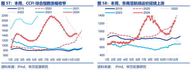 高频跟踪：工业生产平稳运行，建筑业开工仍在低位，铁路货运量维持高位