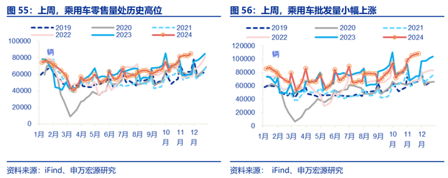 高频跟踪：工业生产平稳运行，建筑业开工仍在低位，铁路货运量维持高位