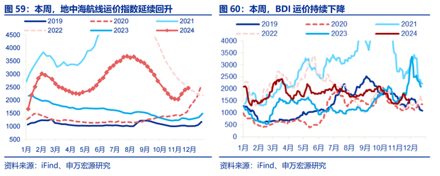 高频跟踪：工业生产平稳运行，建筑业开工仍在低位，铁路货运量维持高位