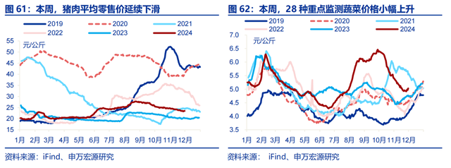 高频跟踪：工业生产平稳运行，建筑业开工仍在低位，铁路货运量维持高位