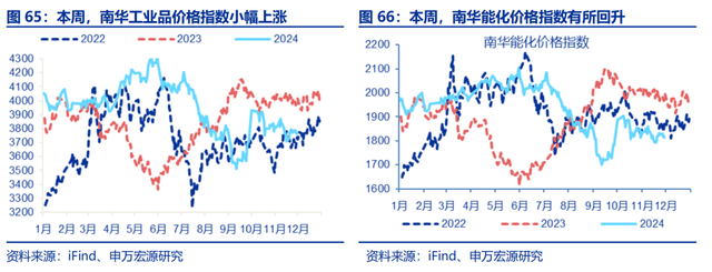 高频跟踪：工业生产平稳运行，建筑业开工仍在低位，铁路货运量维持高位