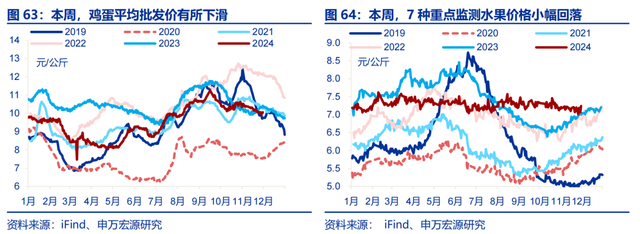 高频跟踪：工业生产平稳运行，建筑业开工仍在低位，铁路货运量维持高位