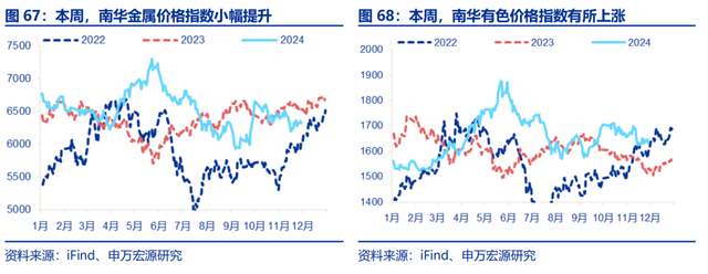 高频跟踪：工业生产平稳运行，建筑业开工仍在低位，铁路货运量维持高位