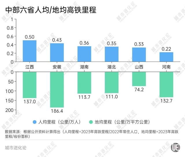 湖北高铁，越修越短？