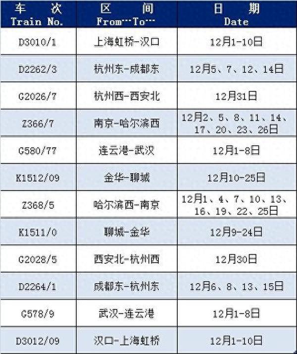 上海铁路客户服务中心：这些列车恢复开行或增开