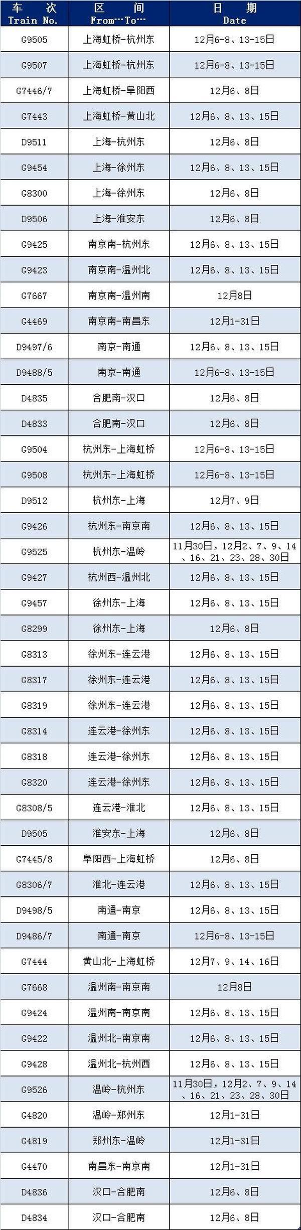 上海铁路客户服务中心：这些列车恢复开行或增开