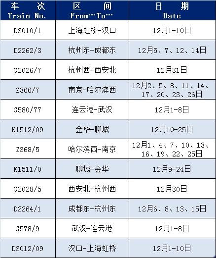 近期这些列车恢复开行或增开，有你需要的车次吗？
