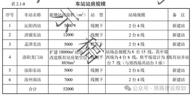 超1000亿铁路即将开工