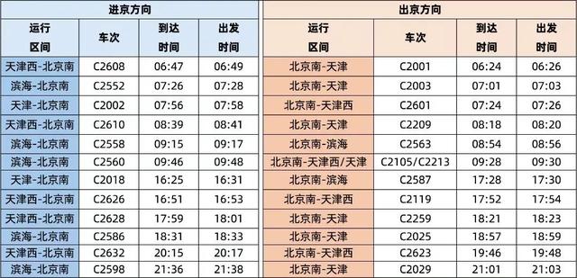 增开至12对列车的车站，记者试乘探访——