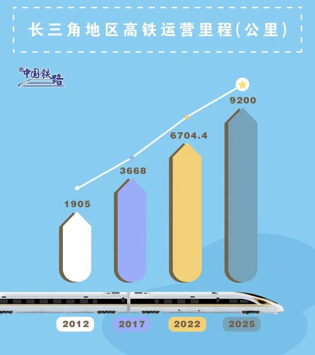 线路图上新！坐拥多多多条高铁，你猜这是哪里？