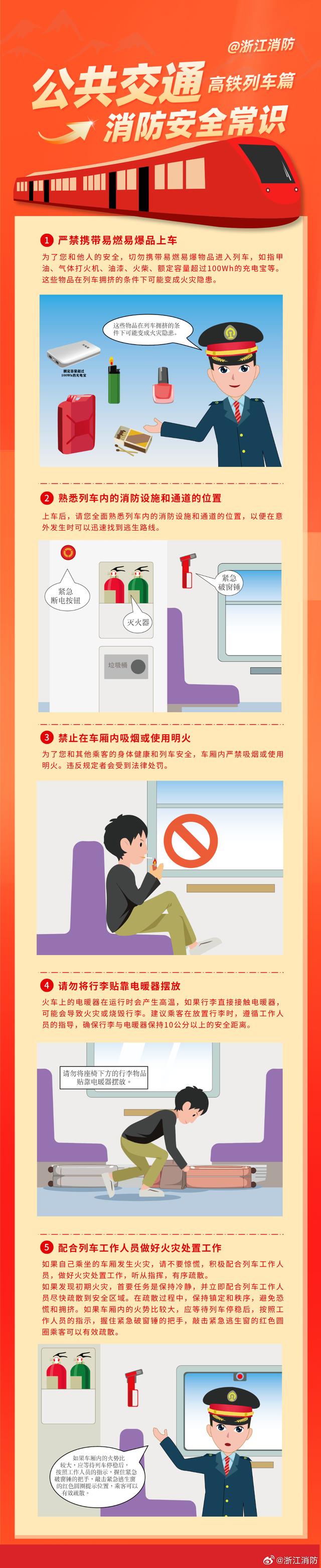 公共交通消防安全提示—列车篇