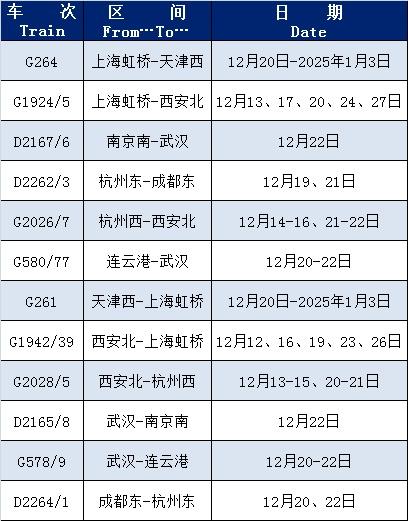 近期这些列车恢复开行或增开，点开看~