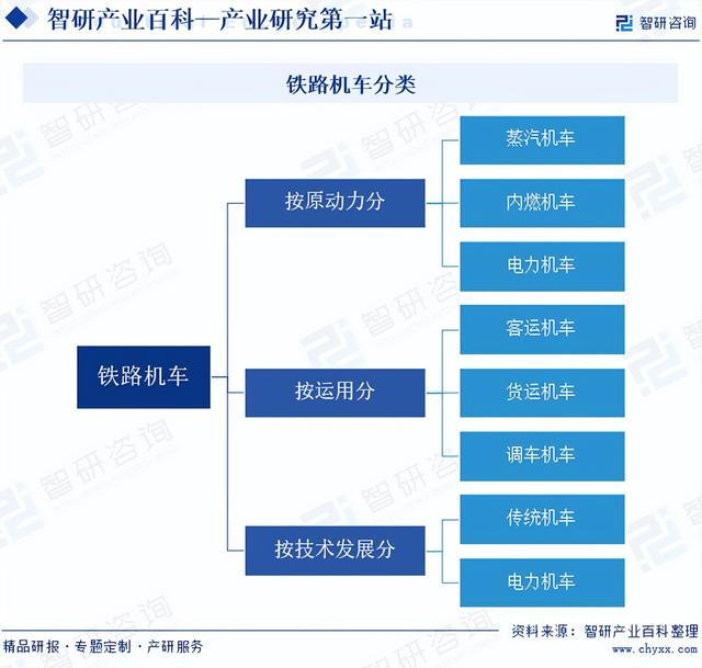 行业市场前景分析|智研产业百科【438】——铁路机车