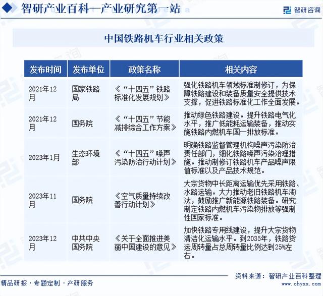 行业市场前景分析|智研产业百科【438】——铁路机车