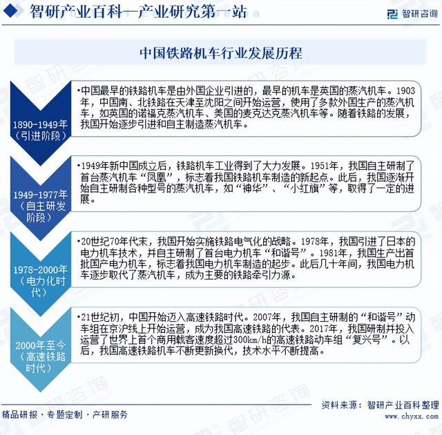 行业市场前景分析|智研产业百科【438】——铁路机车