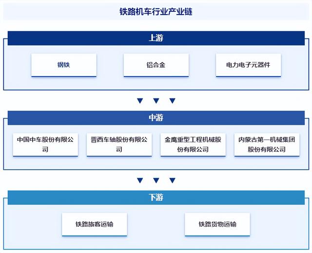行业市场前景分析|智研产业百科【438】——铁路机车