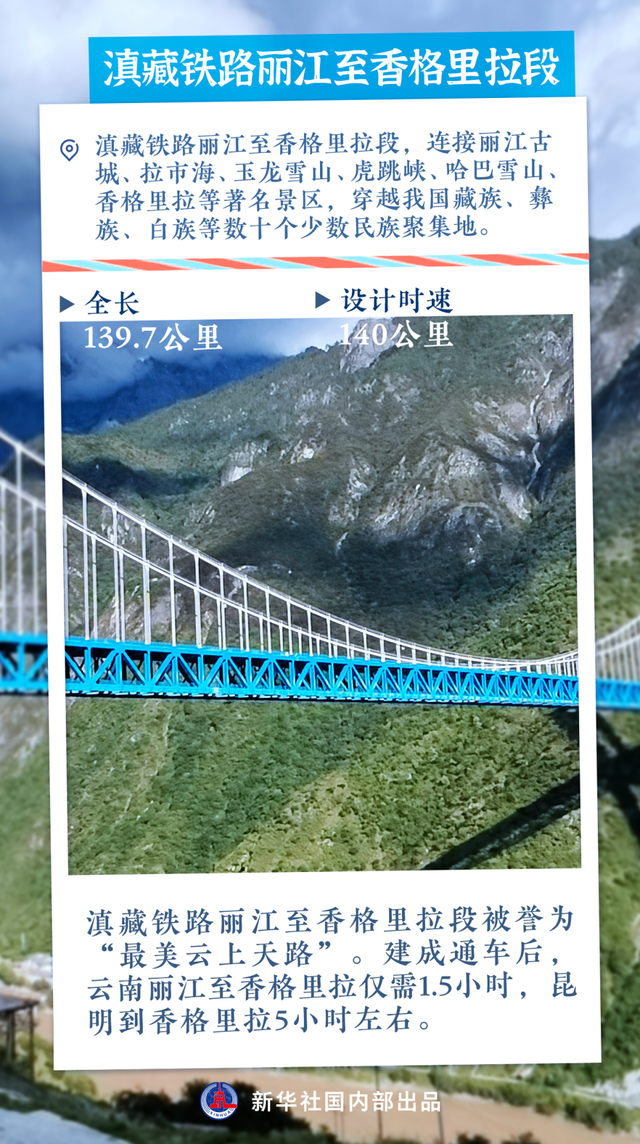 这些铁路有望今年开通！哪条经过你的家乡？