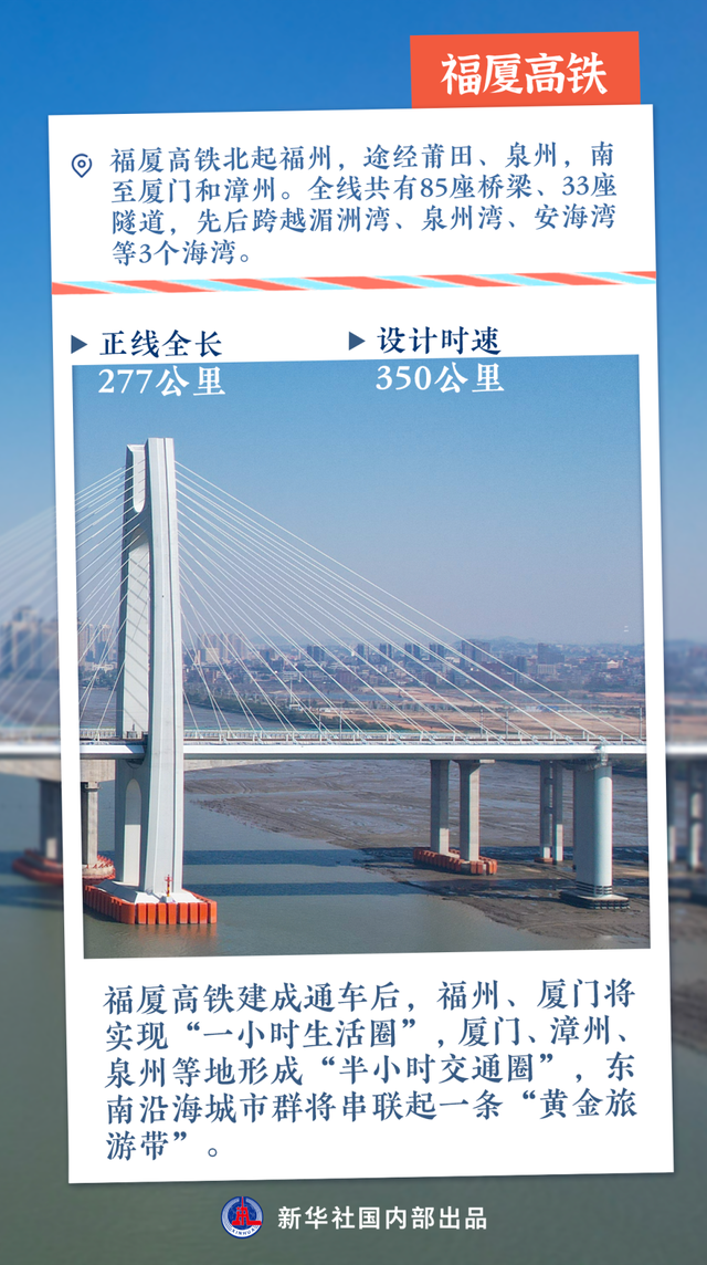 这些铁路有望今年开通！哪条经过你的家乡？