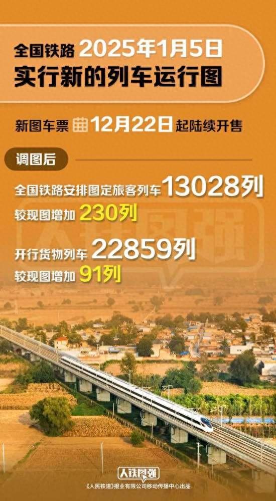 全国铁路从2025年1月5日起实行新的列车运行图