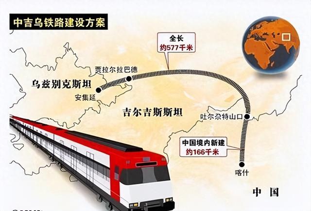 中吉乌铁路即将开工！只缩短900公里，为何中国花27年也要建成？